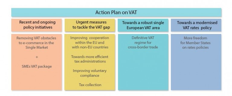 EC presents action plan to combat ‘staggering’ VAT gap Lorem Ipsum is simply dummy text of the printing and type setting industry. Lorem Ipsum is simply dummy text of the printing and type setting industry.